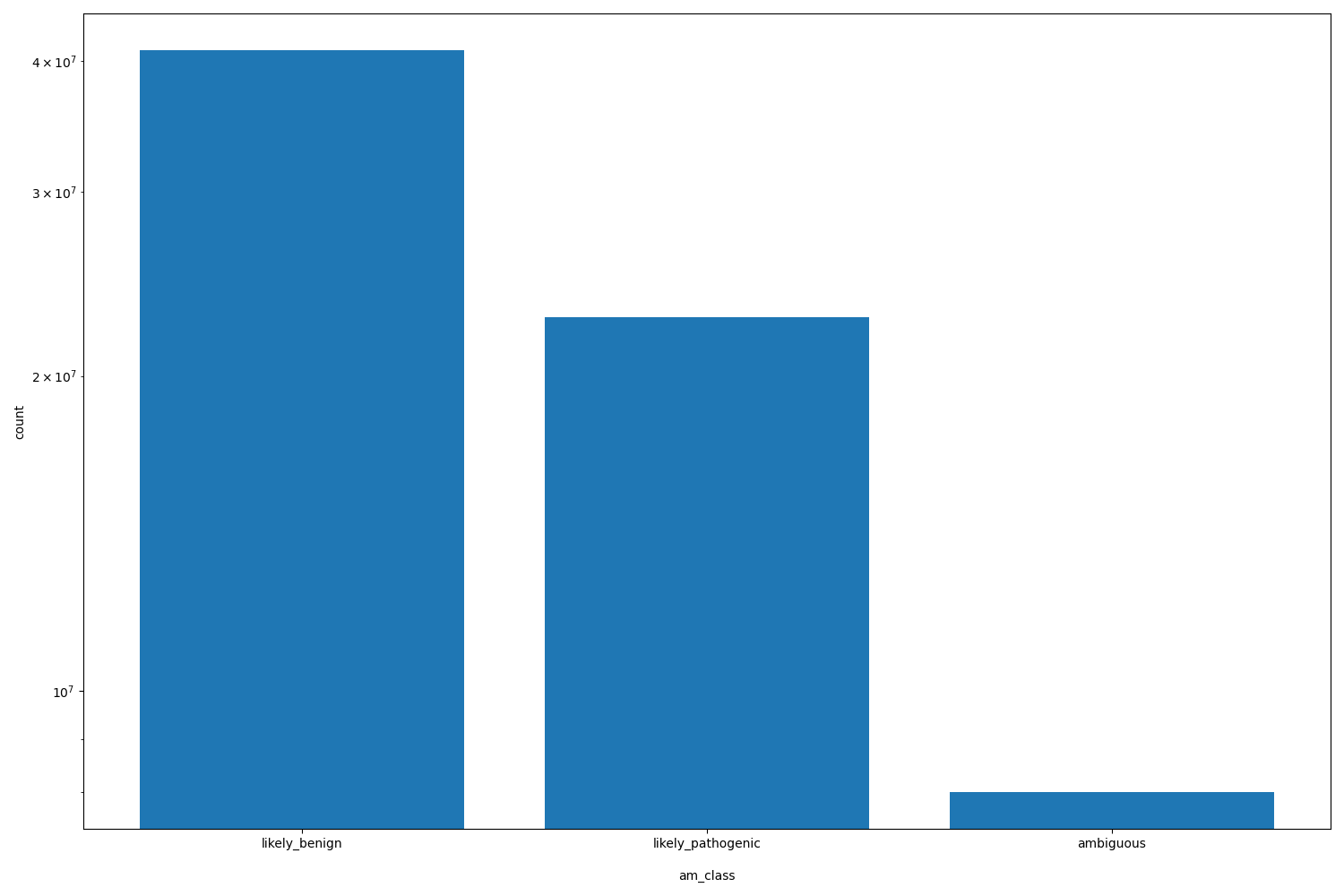 am_class HISTOGRAM FOR am_class