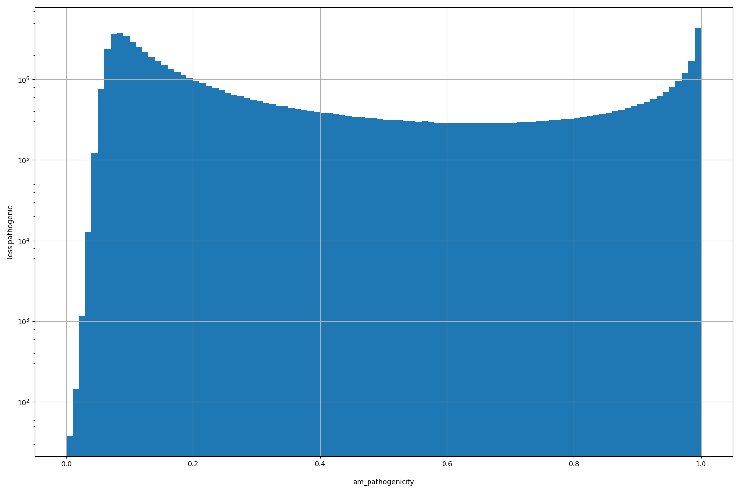 HISTOGRAM