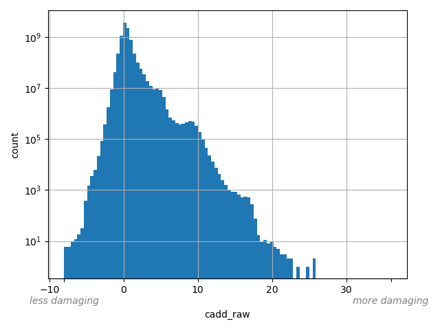 HISTOGRAM