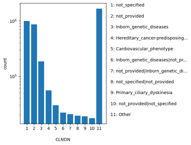 HISTOGRAM
