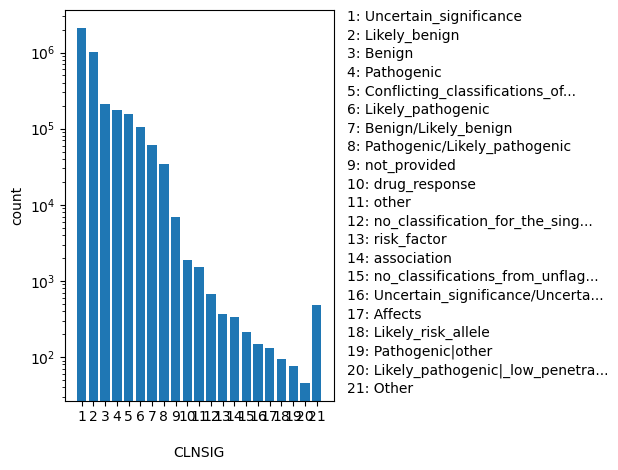 HISTOGRAM