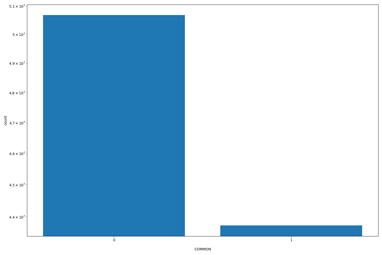 COMMON HISTOGRAM FOR COMMON