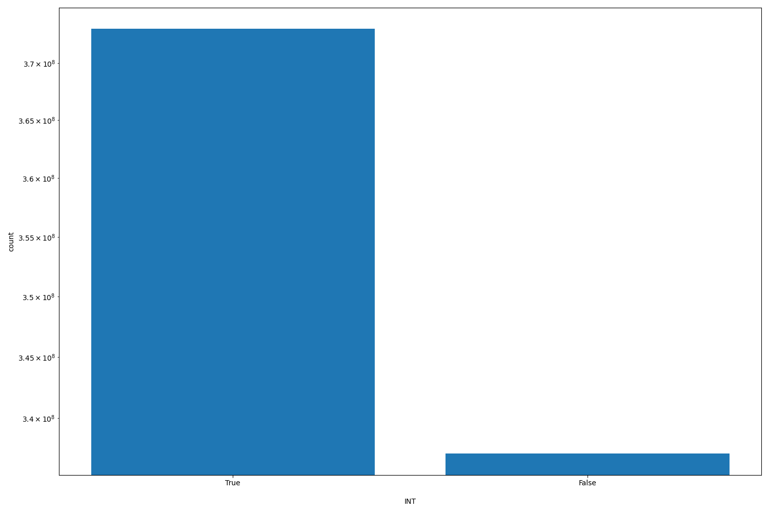 INT HISTOGRAM FOR INT