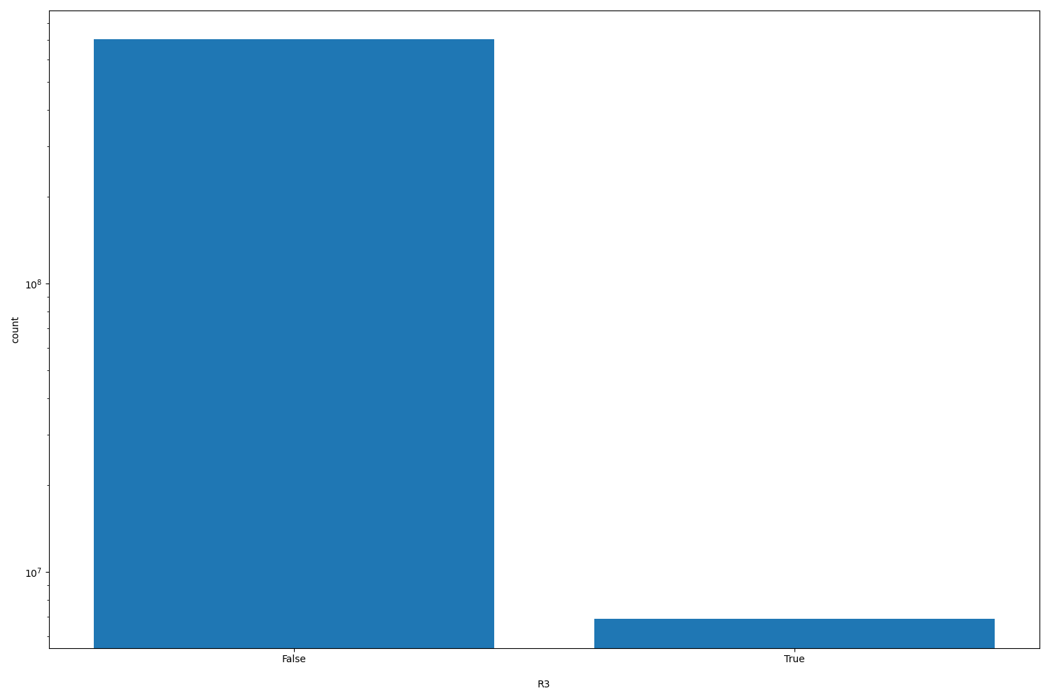 R3 HISTOGRAM FOR R3