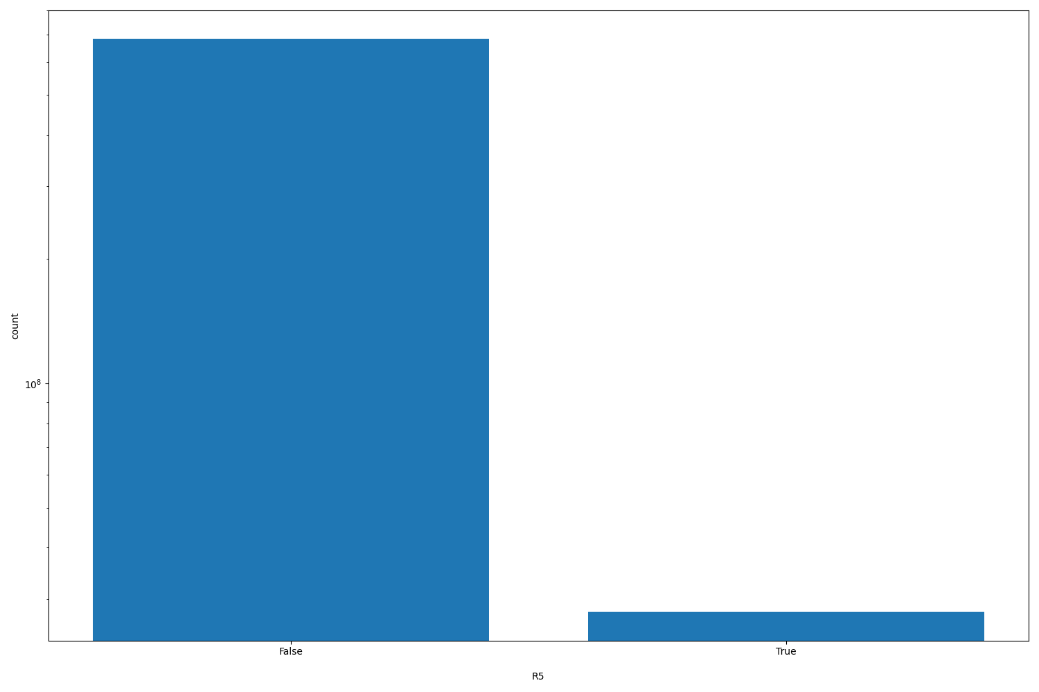 R5 HISTOGRAM FOR R5