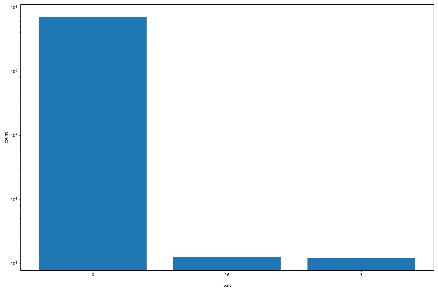 SSR HISTOGRAM FOR SSR