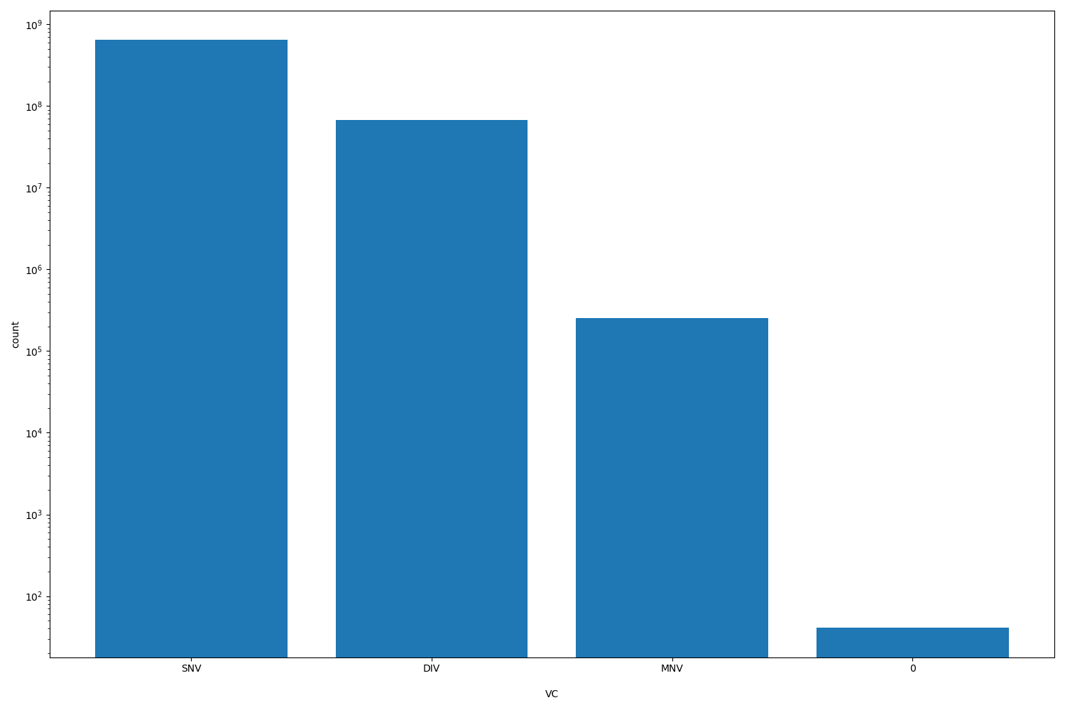 VC HISTOGRAM FOR VC