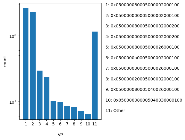 VP HISTOGRAM FOR VP