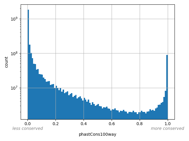 HISTOGRAM