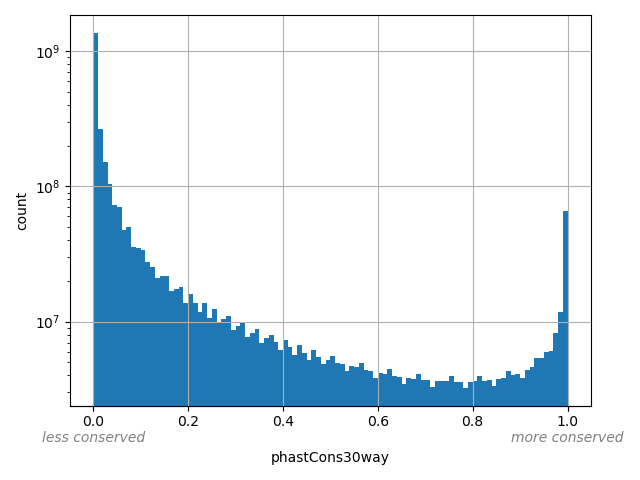 HISTOGRAM