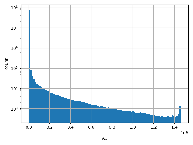 AC HISTOGRAM FOR AC