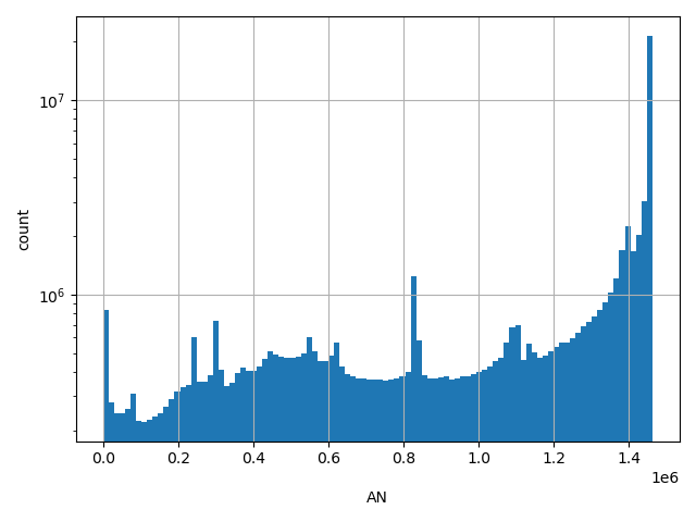 AN HISTOGRAM FOR AN