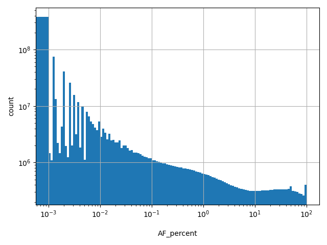 HISTOGRAM